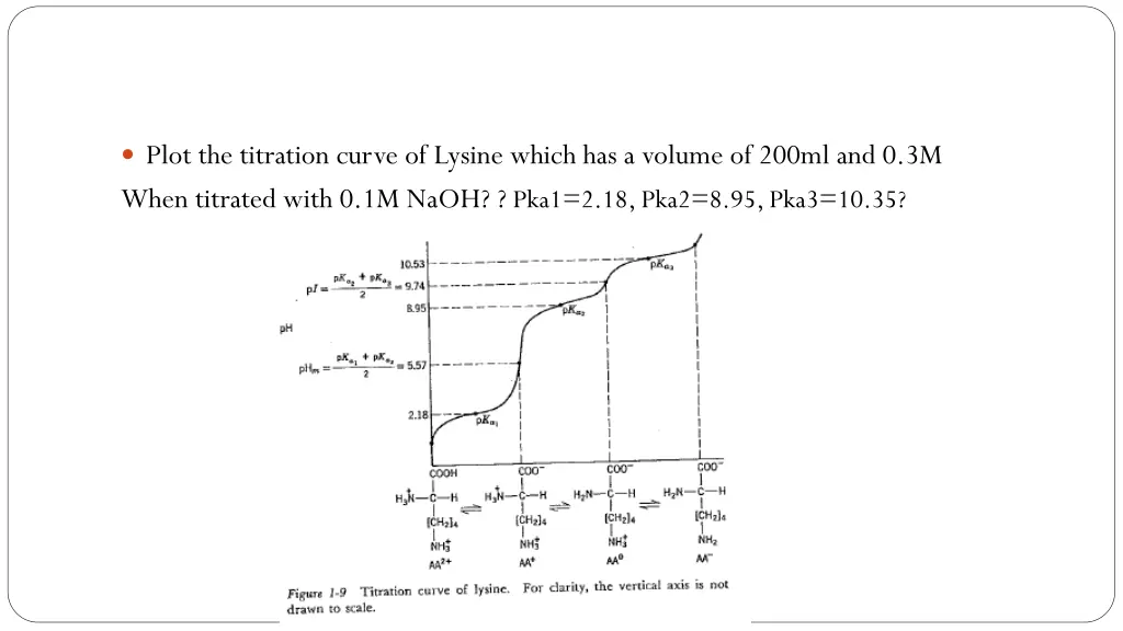 plot the titration curve of lysine which