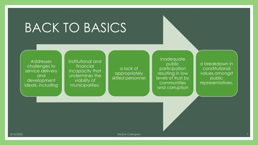 back to basics