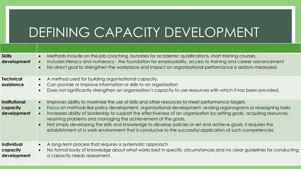defining capacity development