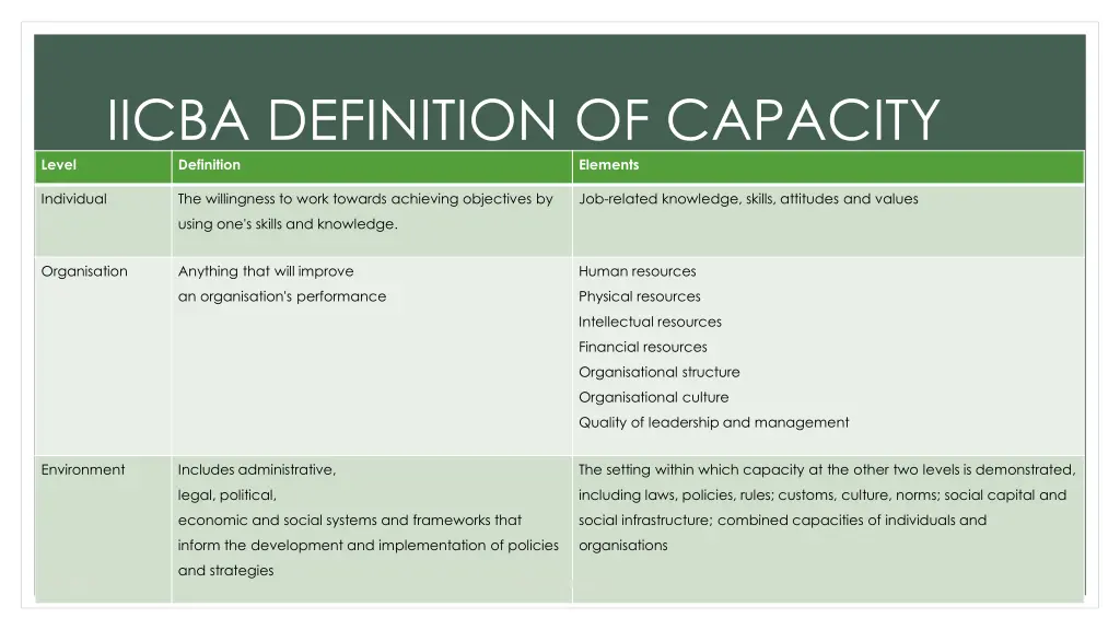 iicba definition of capacity definition