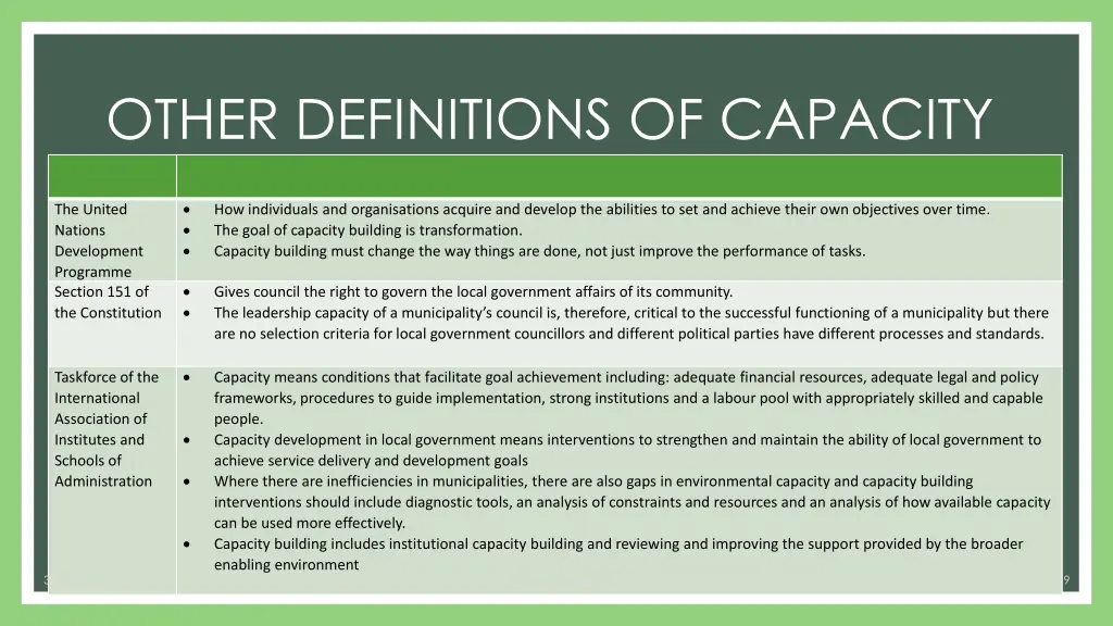 other definitions of capacity