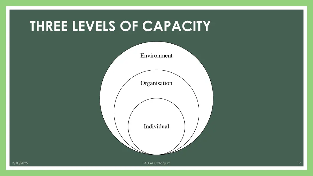 three levels of capacity