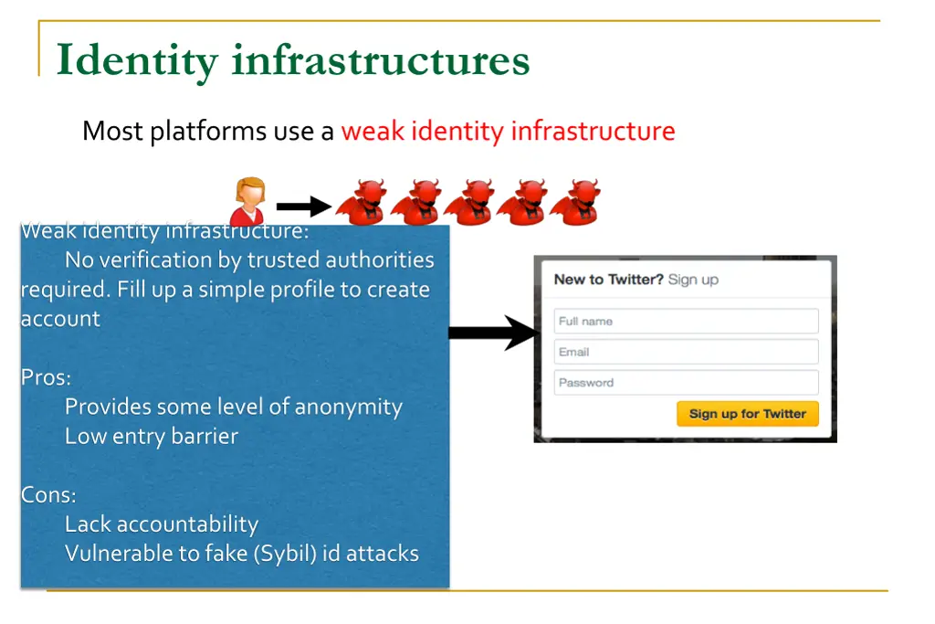 identity infrastructures