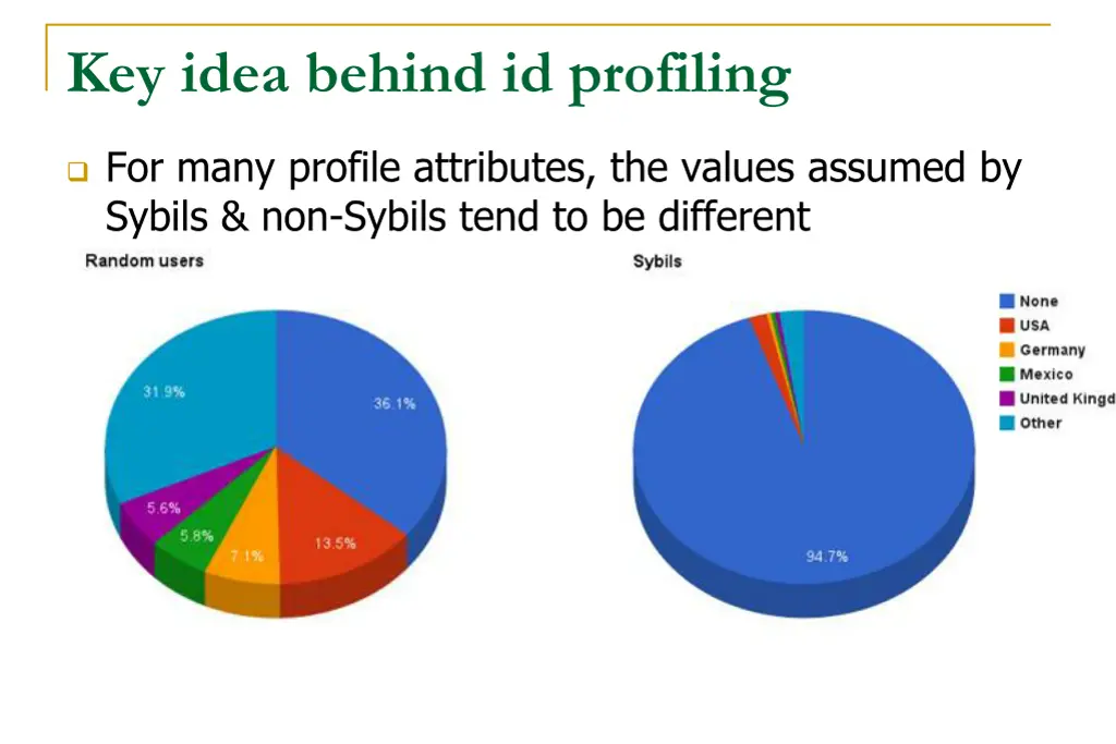 key idea behind id profiling
