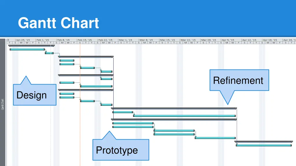gantt chart