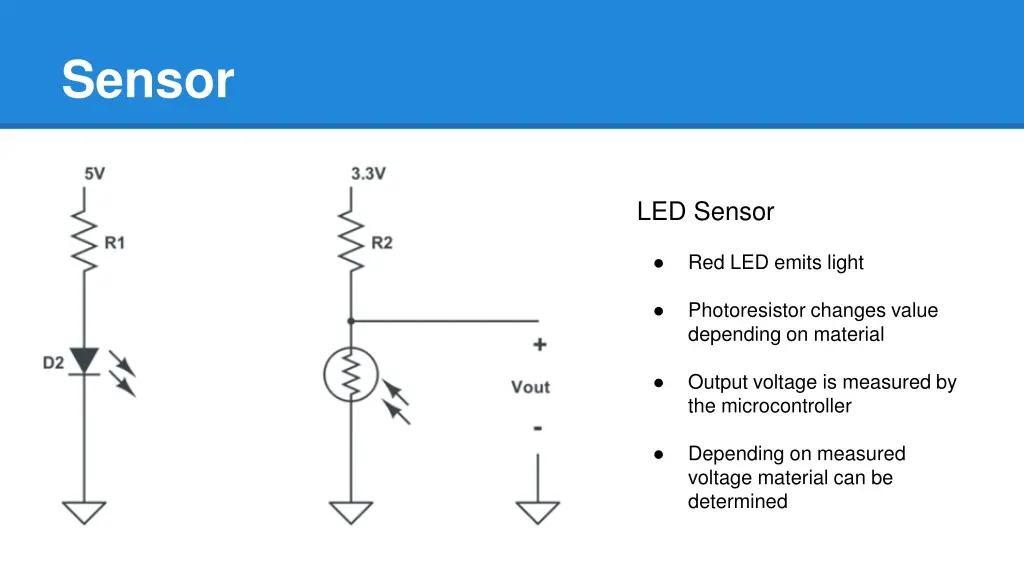 sensor