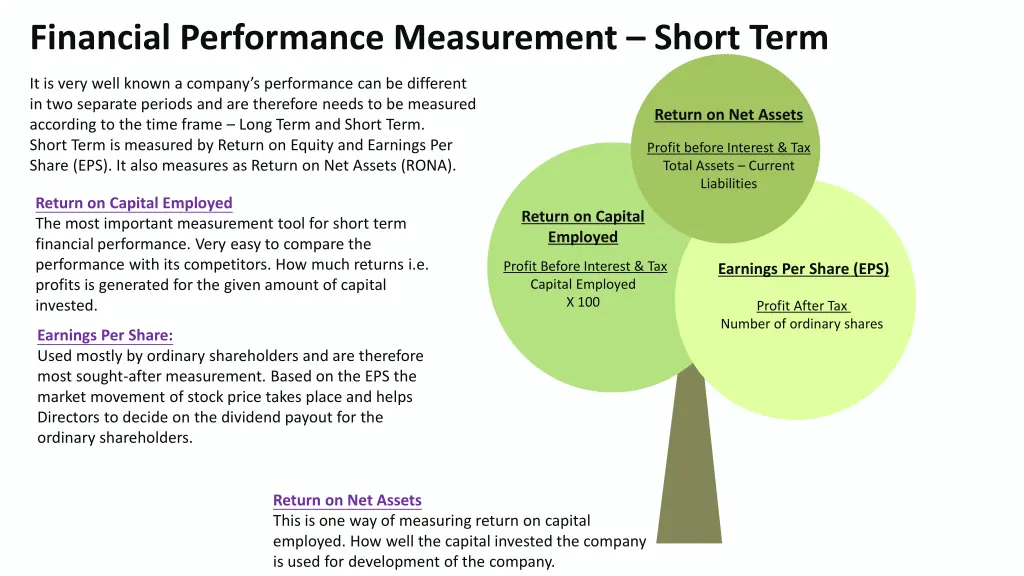 financial performance measurement short term