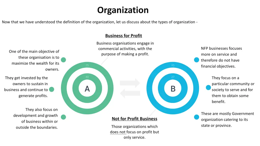 organization 2