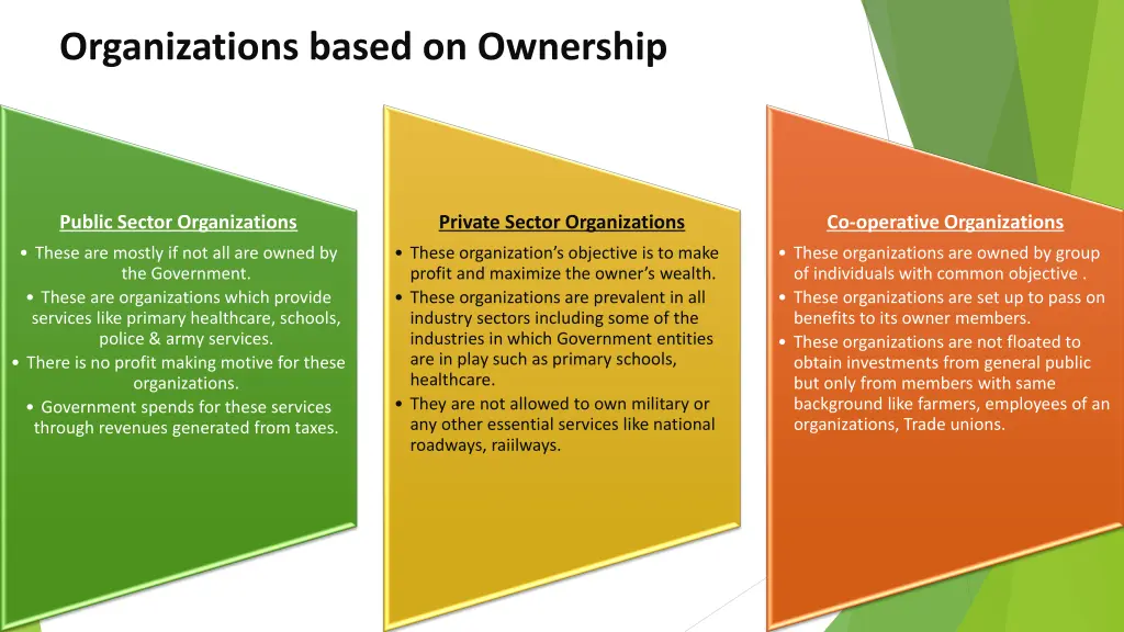 organizations based on ownership