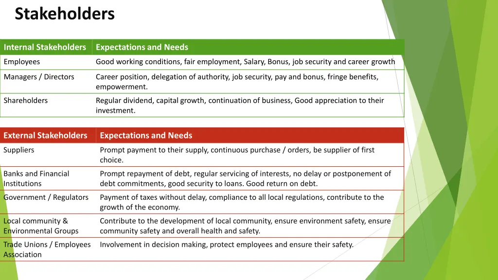 stakeholders 1