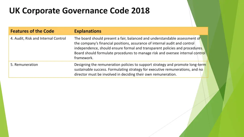 uk corporate governance code 2018 1