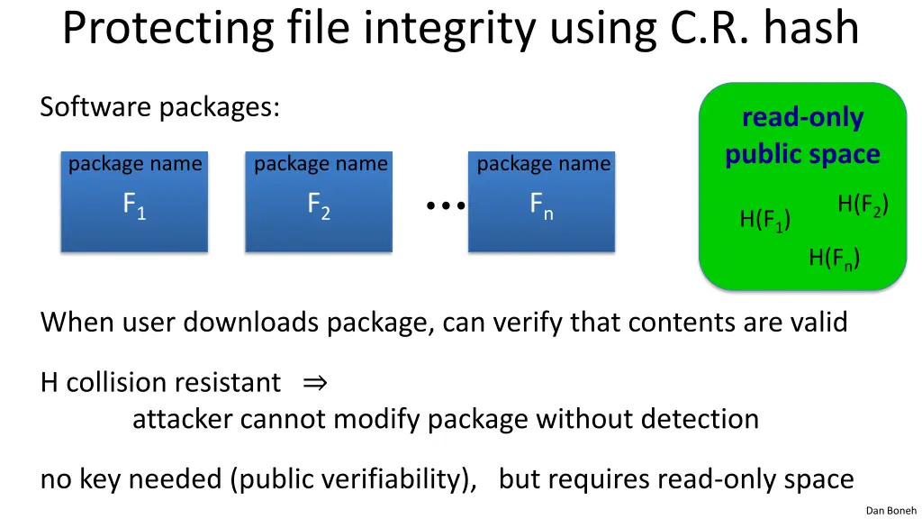 protecting file integrity using c r hash
