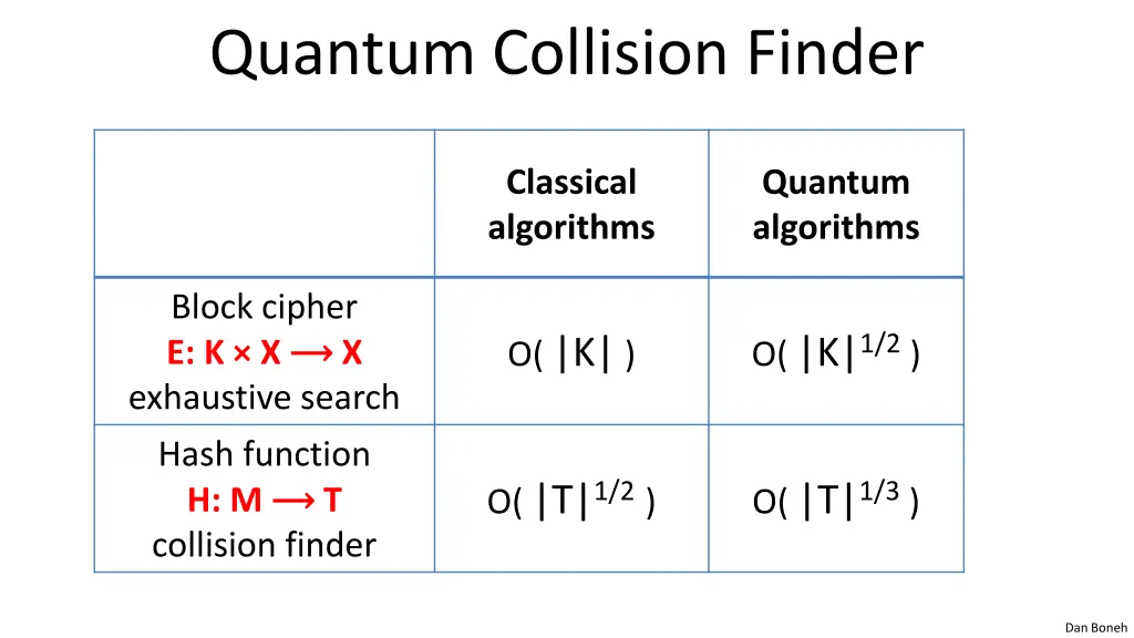 quantum collision finder