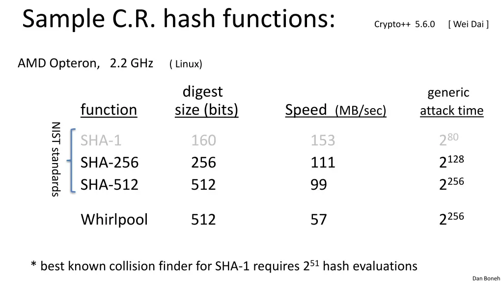 sample c r hash functions