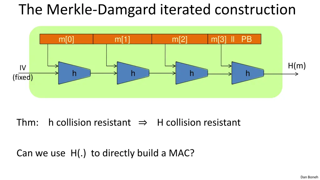 the merkle damgard iterated construction 2