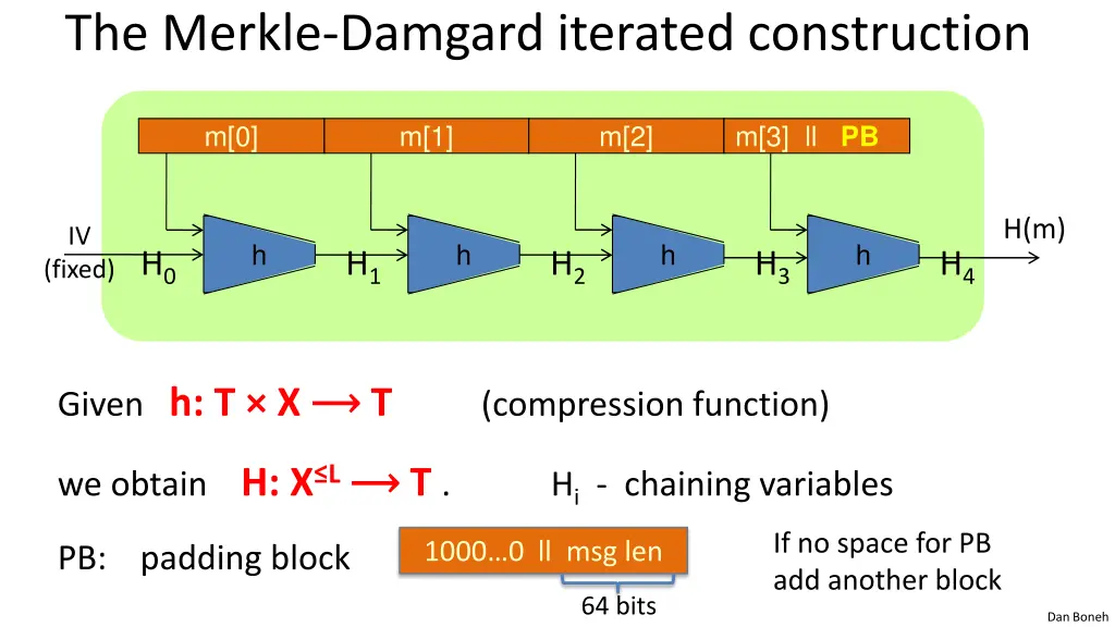 the merkle damgard iterated construction