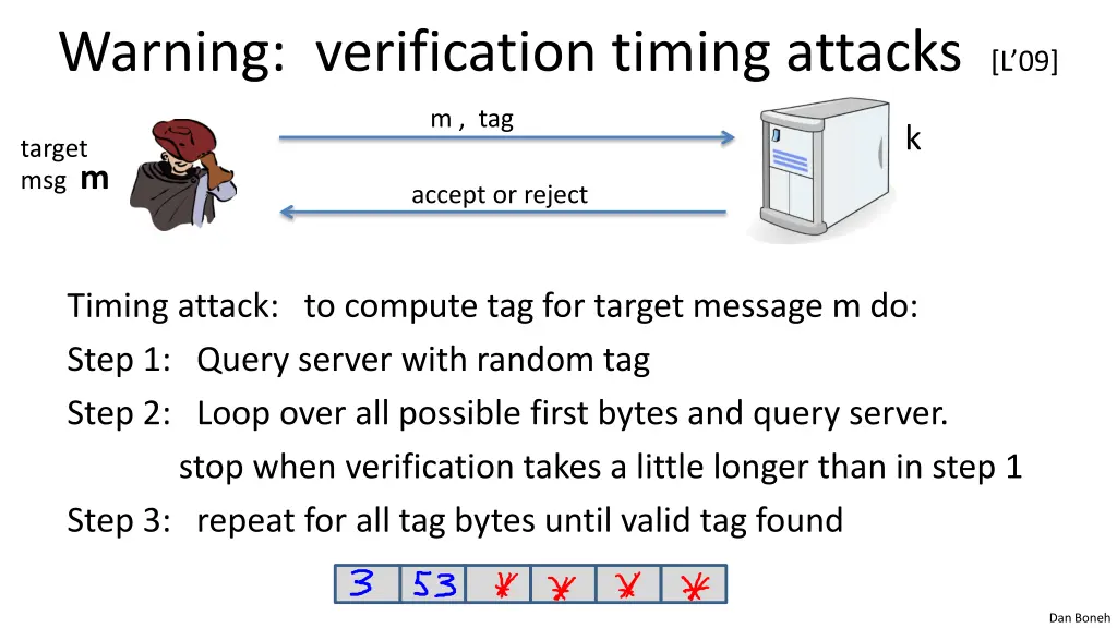 warning verification timing attacks l 09 1