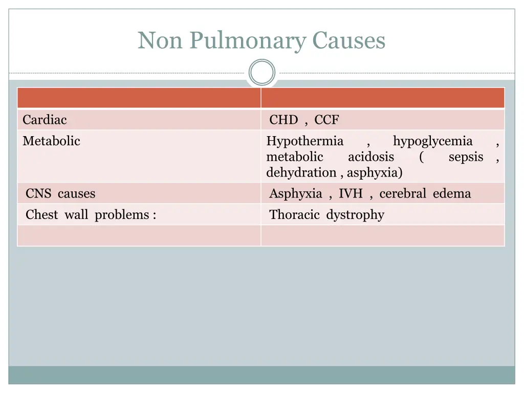 non pulmonary causes
