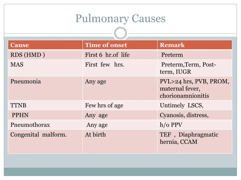 pulmonary causes