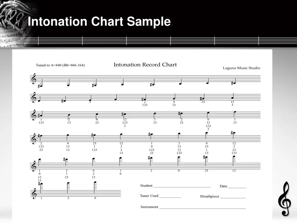 intonation chart sample