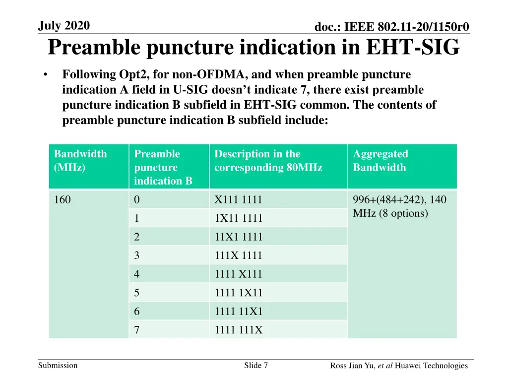 july 2020 preamble puncture indication in eht sig 1