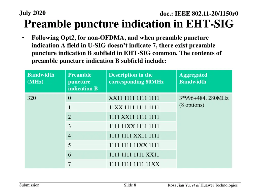 july 2020 preamble puncture indication in eht sig 2