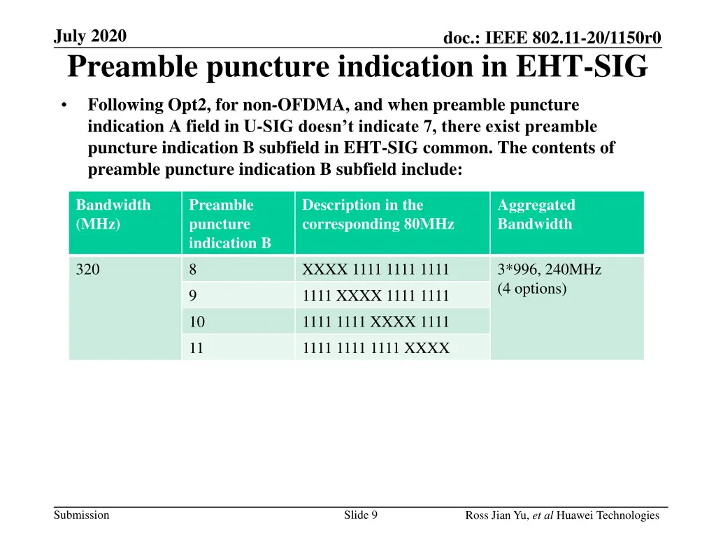july 2020 preamble puncture indication in eht sig 3