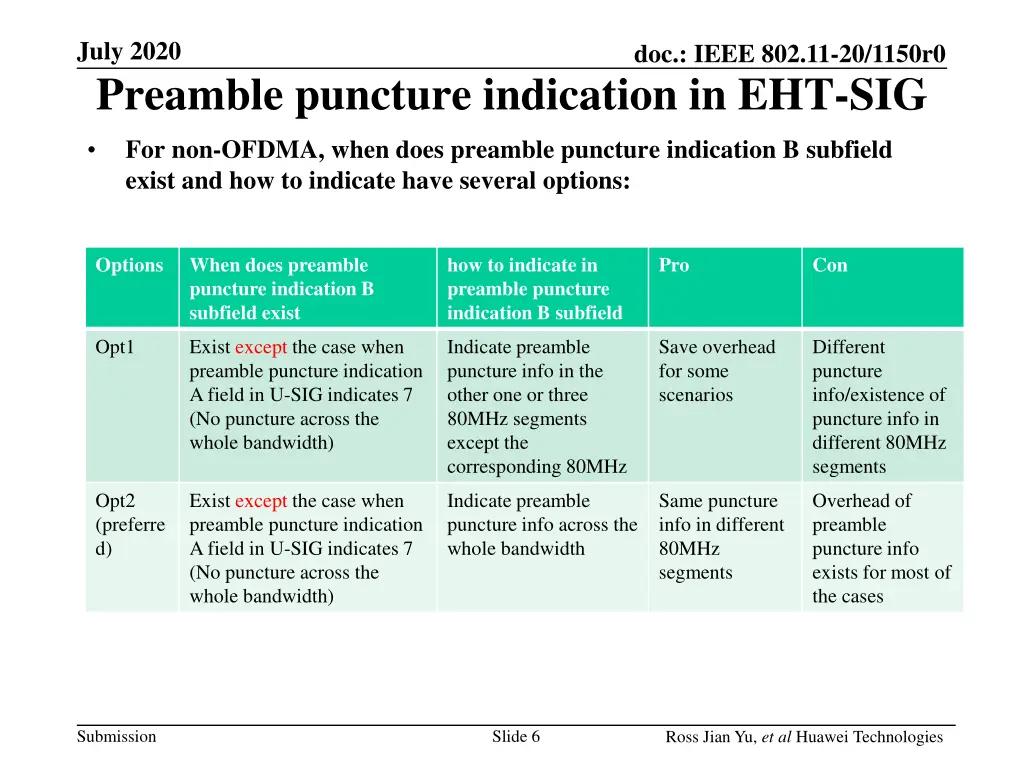 july 2020 preamble puncture indication in eht sig