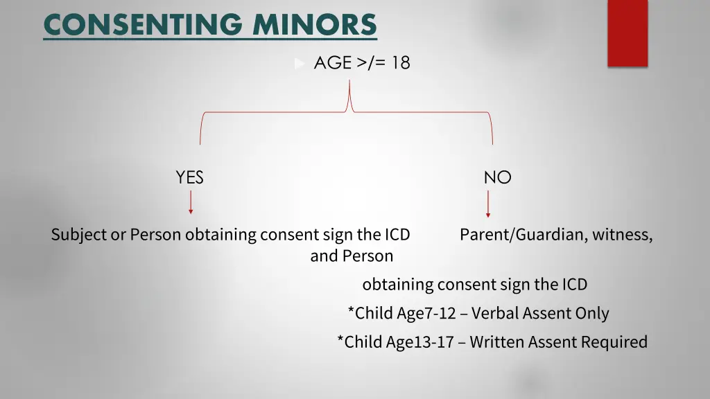 consenting minors