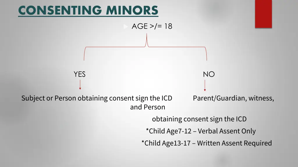 consenting minors