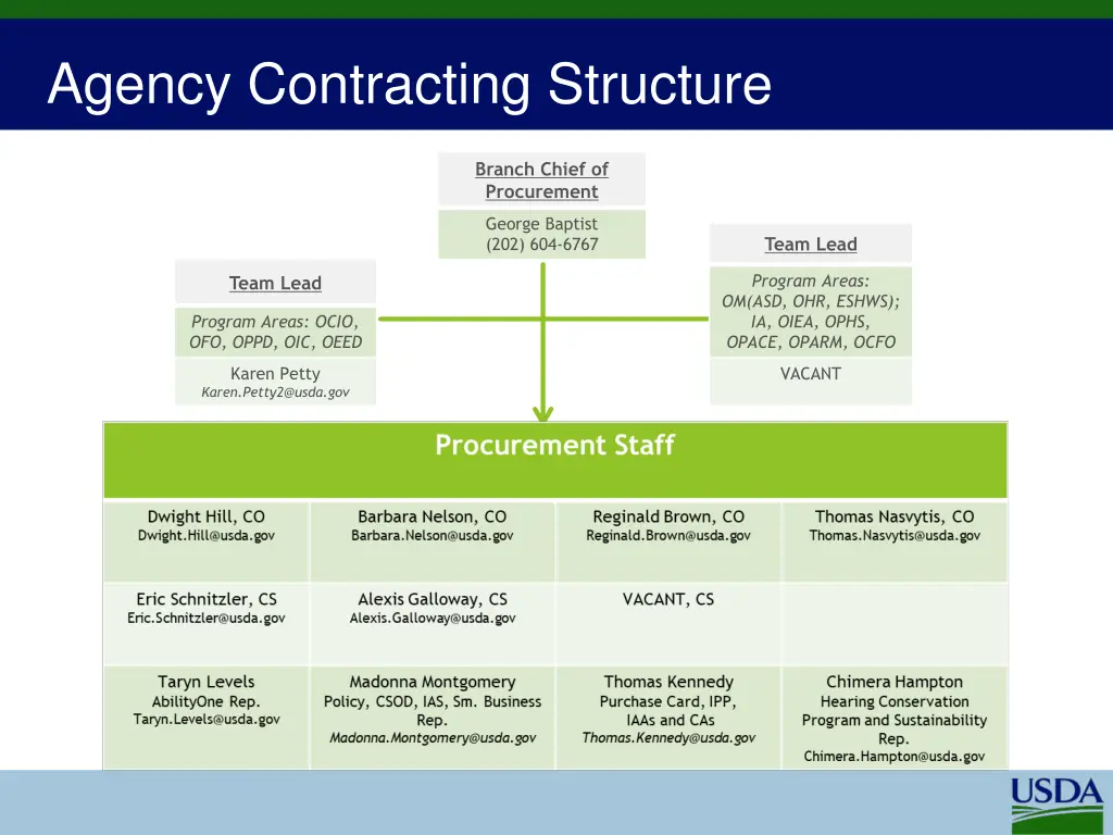 agency contracting structure