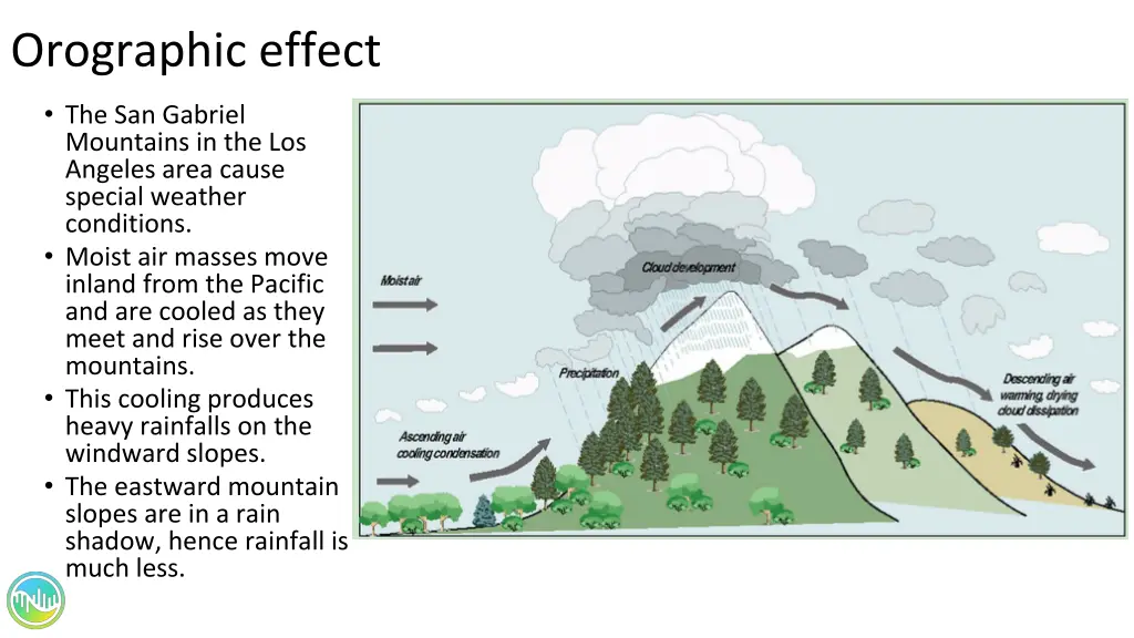 orographic effect