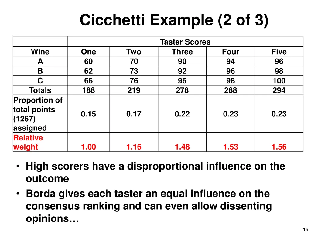 cicchetti example 2 of 3