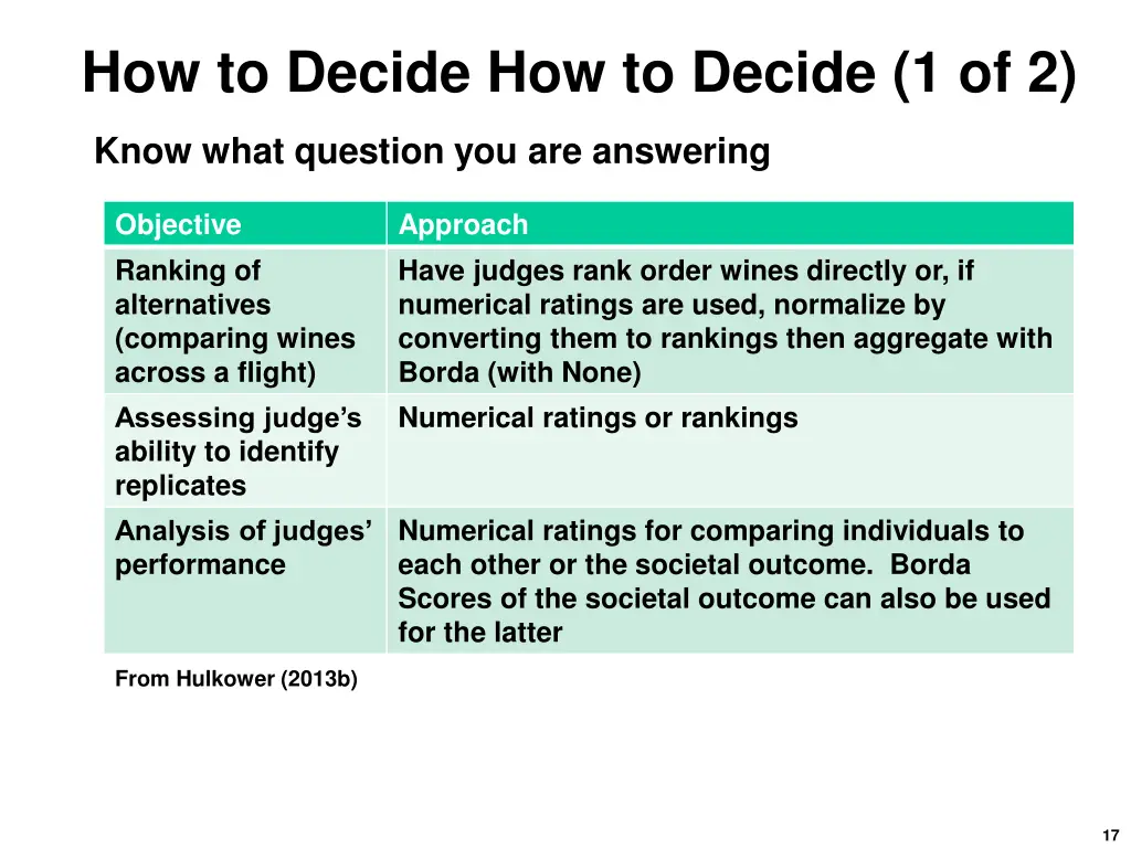 how to decide how to decide 1 of 2