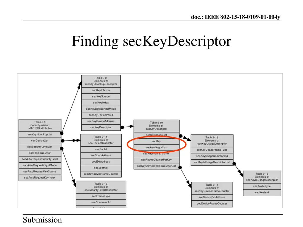 doc ieee 802 15 18 0109 01 004y 10