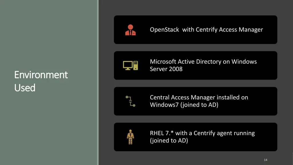 openstack with centrify access manager