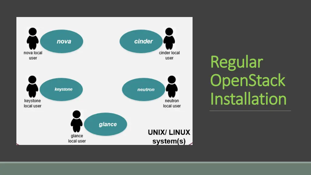regular regular openstack openstack installation