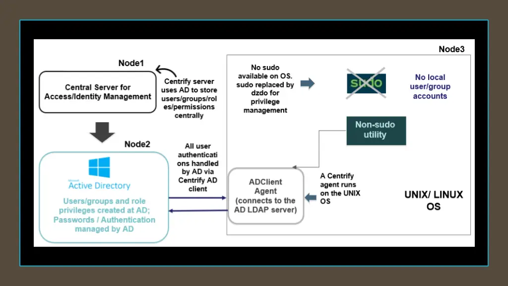 slide17