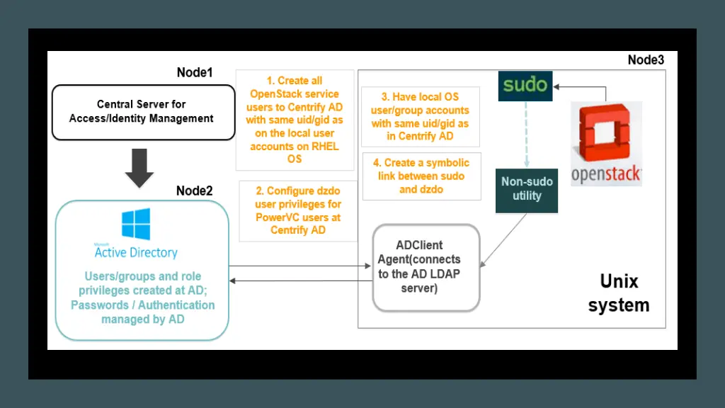 slide19