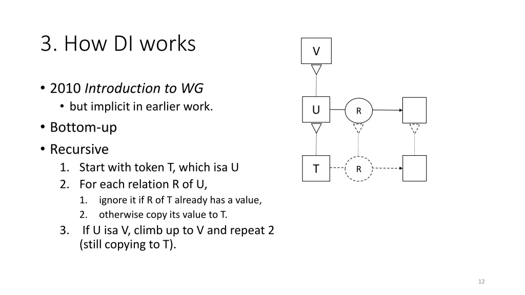 3 how di works