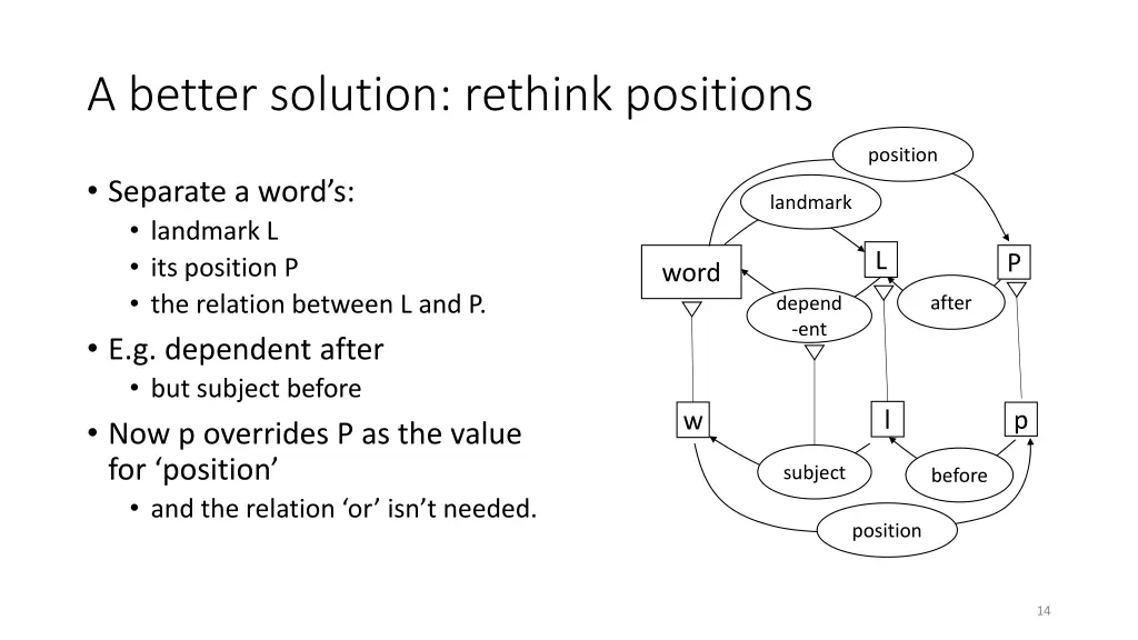 a better solution rethink positions