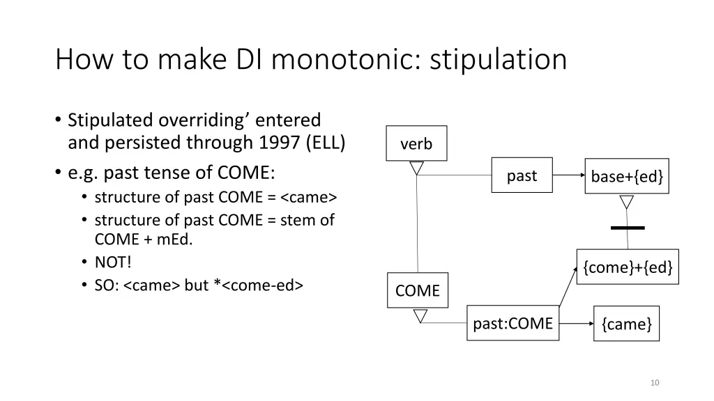 how to make di monotonic stipulation