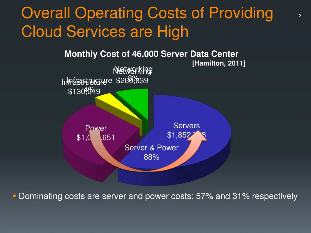 overall operating costs of providing cloud