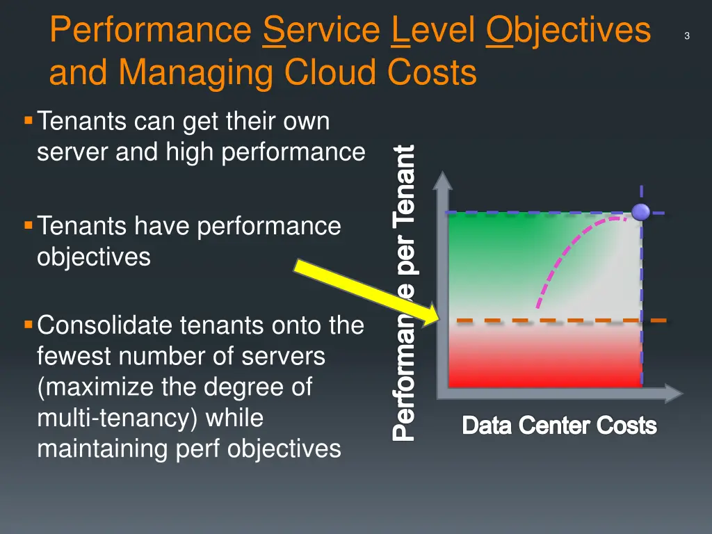 performance service level objectives and managing