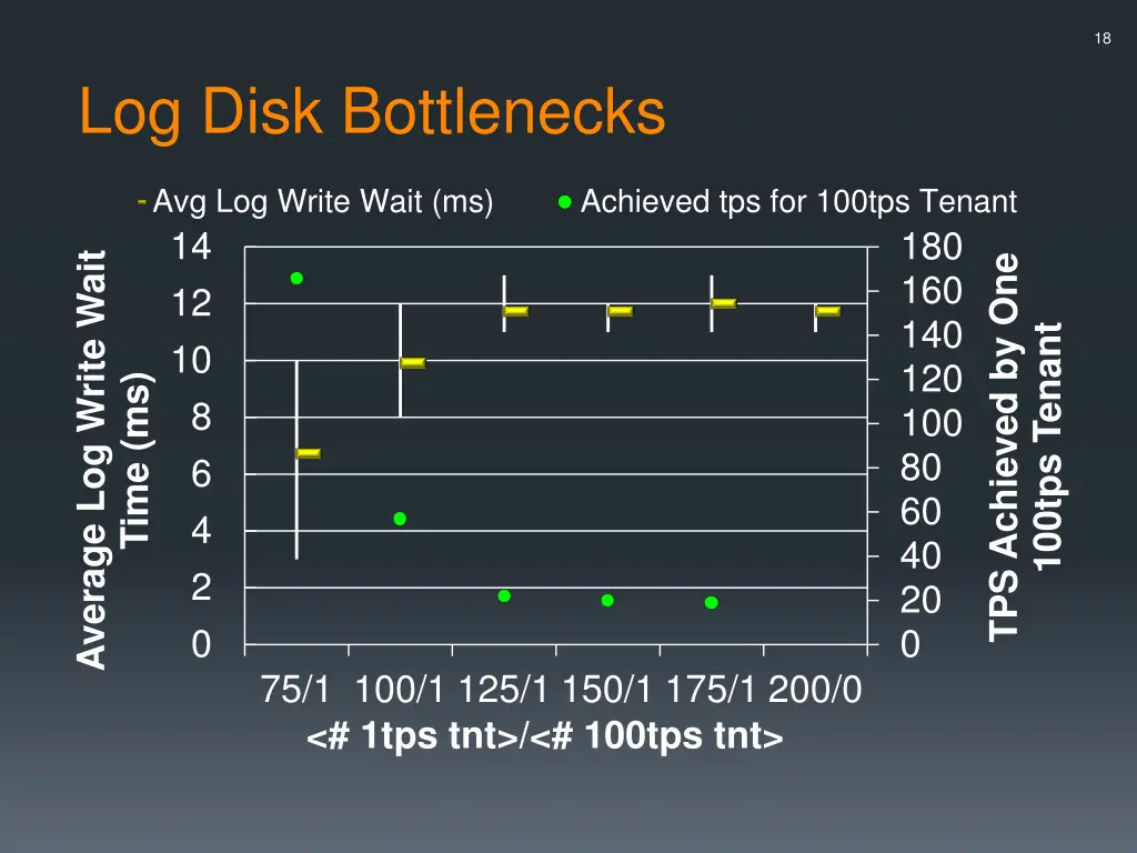 slide18
