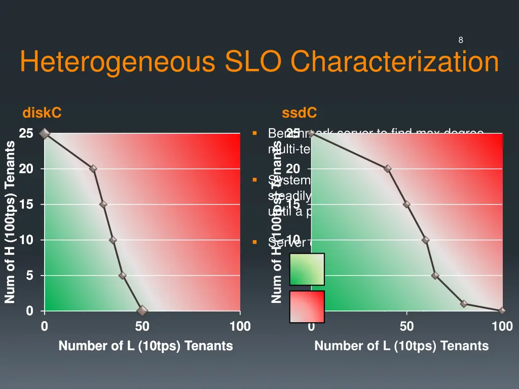 slide8
