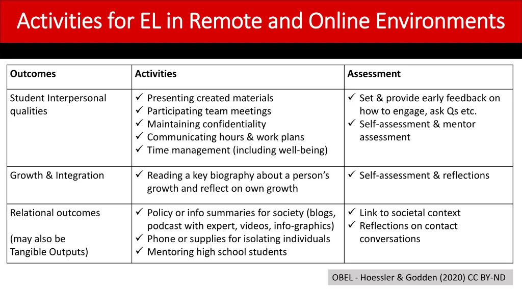 activities for el in remote and online 1