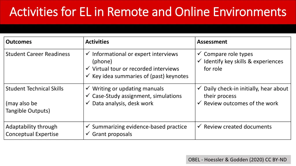 activities for el in remote and online