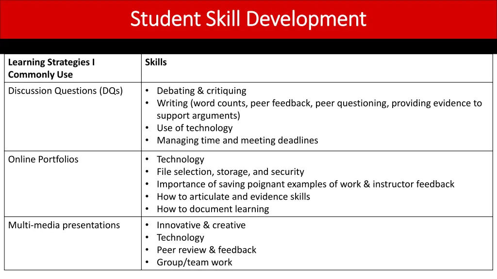 student skill development student skill