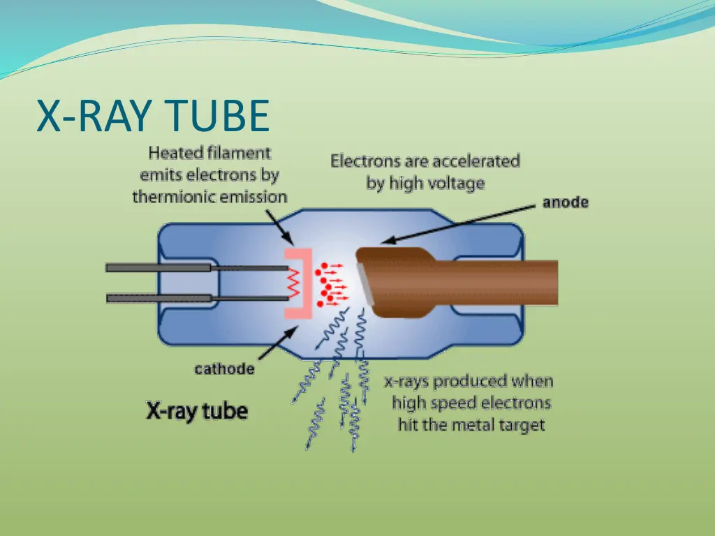 x ray tube